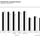 Image: N. Christenfeld et al./Journal of Psychological Science